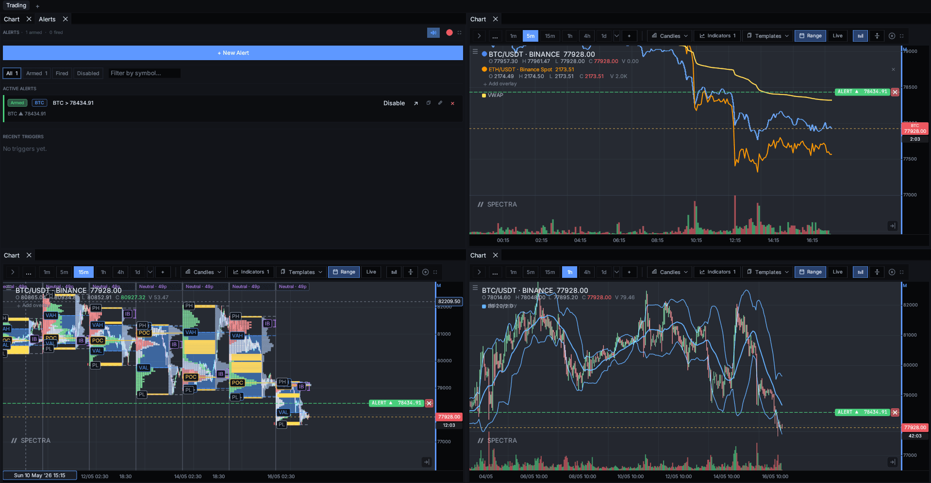 Spectra Dashboard — alerts panel firing on live order book