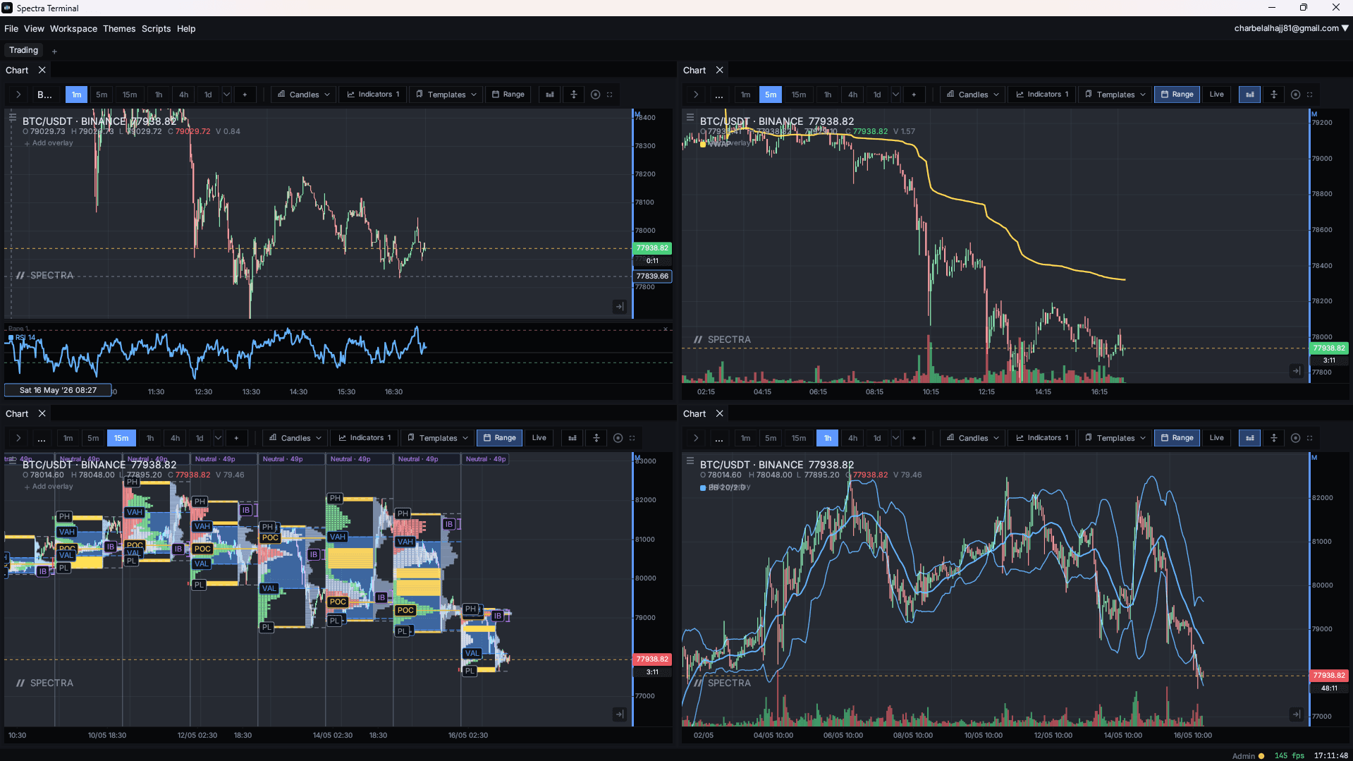Spectra Terminal — browser-based multi-chart trading view
