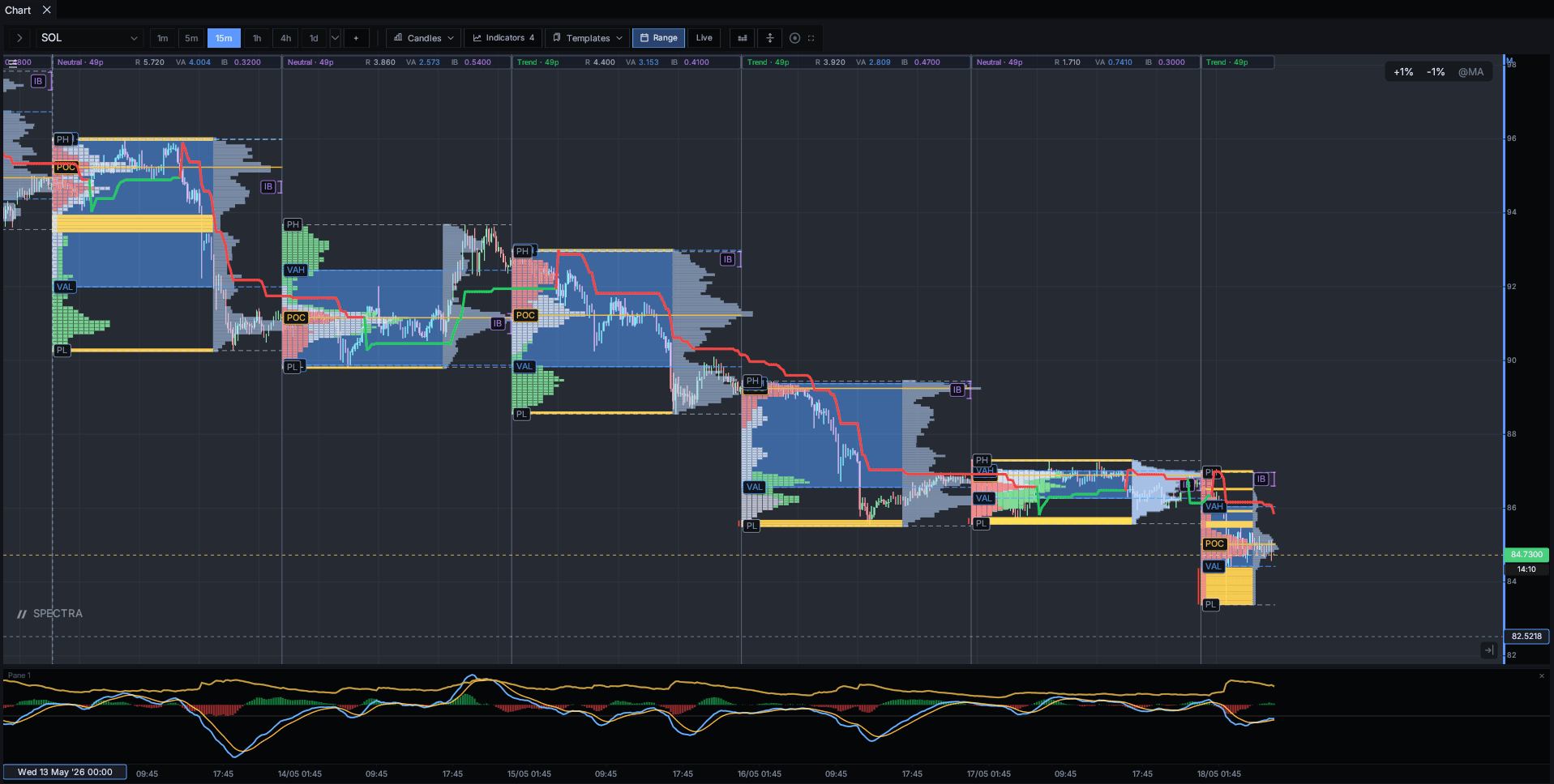 Drag-slider comparing a plain candlestick chart against the same chart with footprint, VWAP, and volume profile overlays