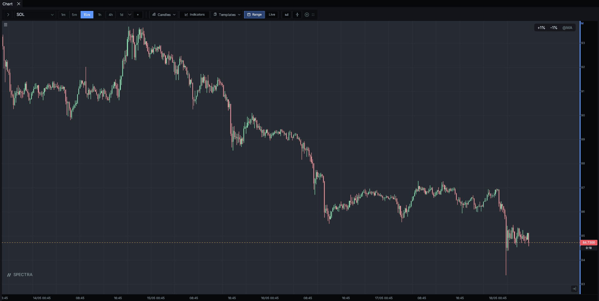 Drag-slider comparing a plain candlestick chart against the same chart with footprint, VWAP, and volume profile overlays