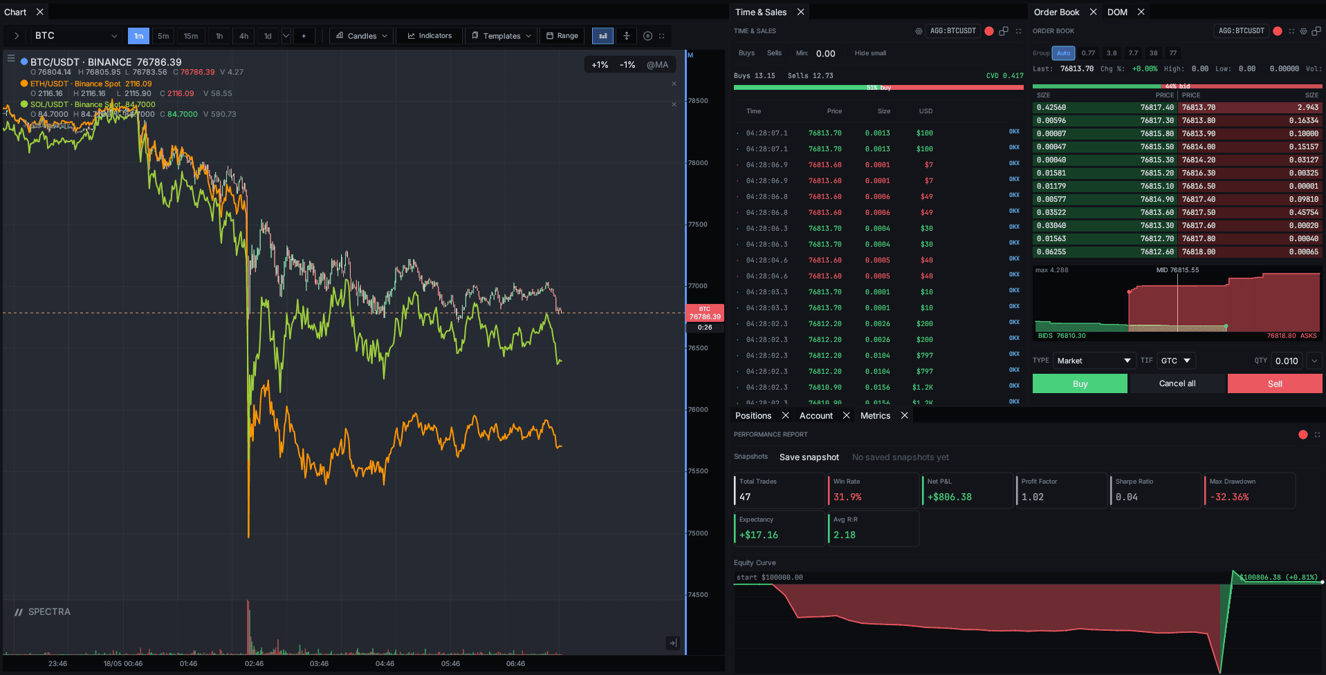 Drag-slider comparing the default single-chart layout against a fully docked multi-panel trading workspace
