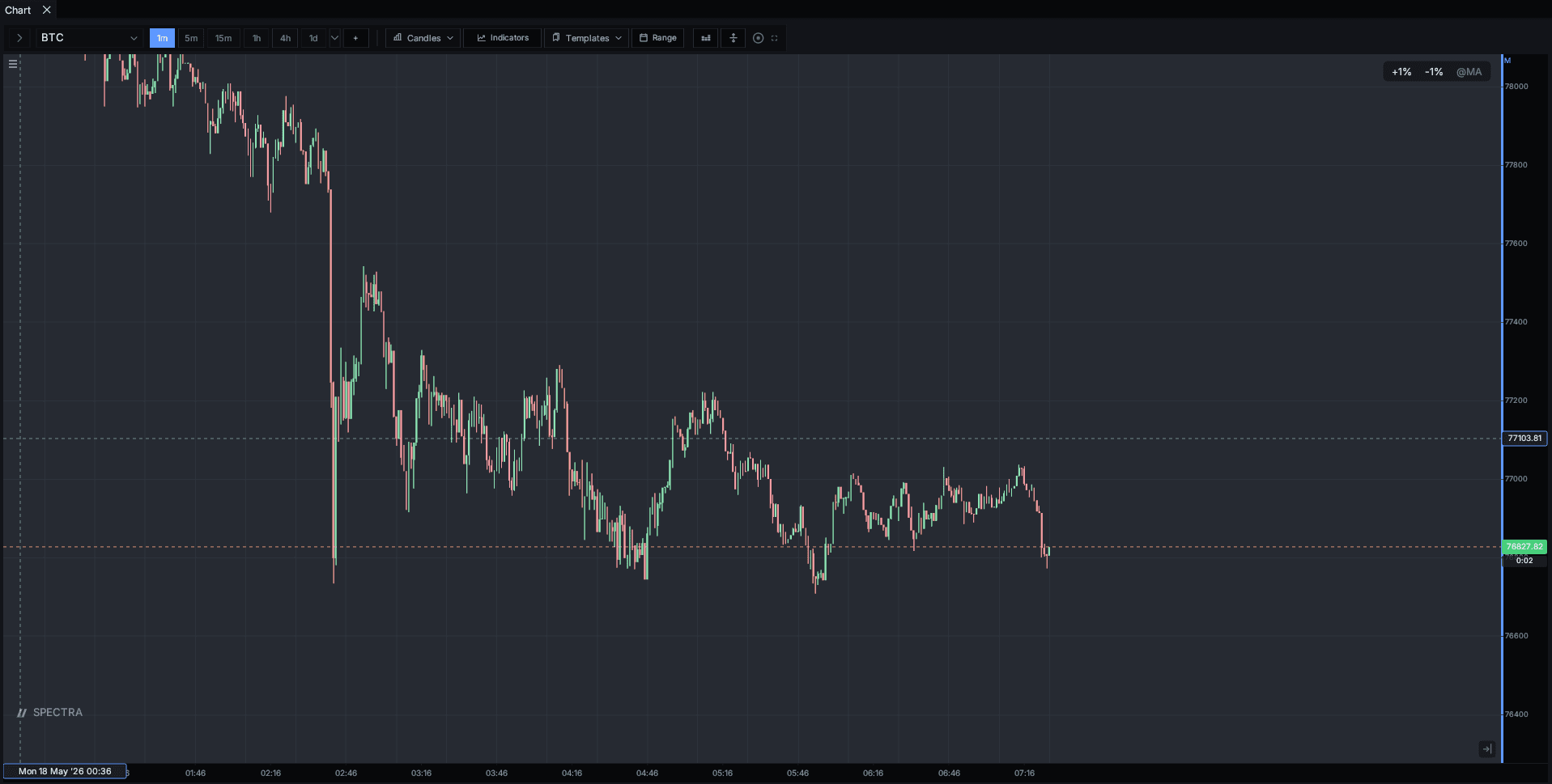 Drag-slider comparing the default single-chart layout against a fully docked multi-panel trading workspace