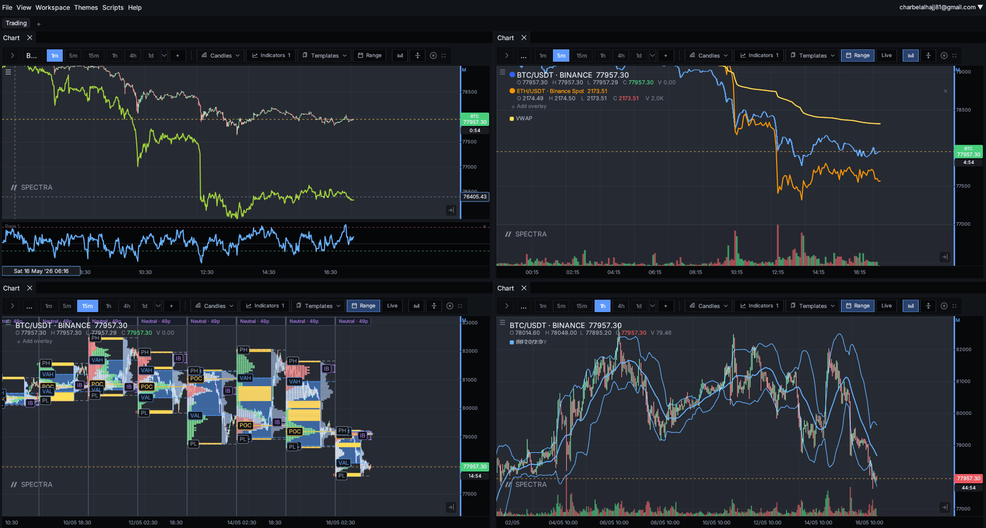 Spectra Terminal — multi-pane footprint and overlay-pair charts