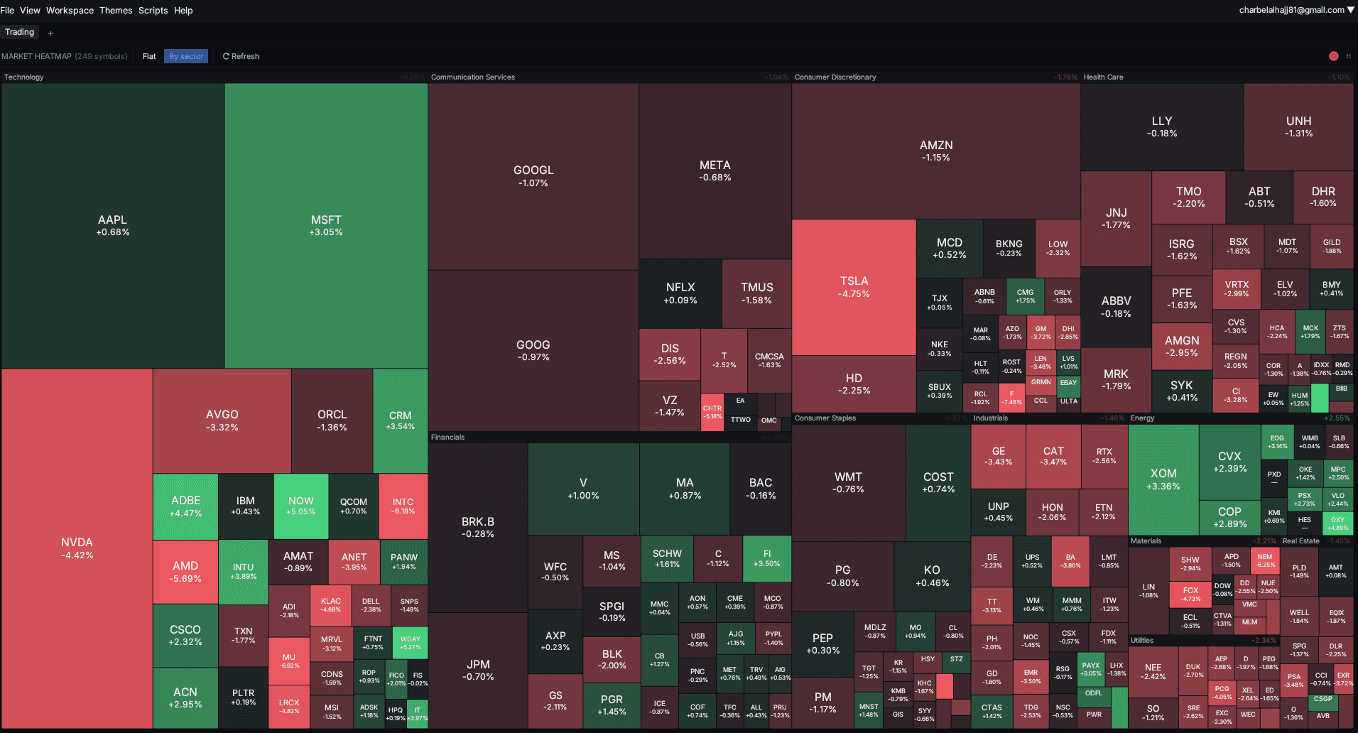 Spectra Terminal — sector heatmap dashboard