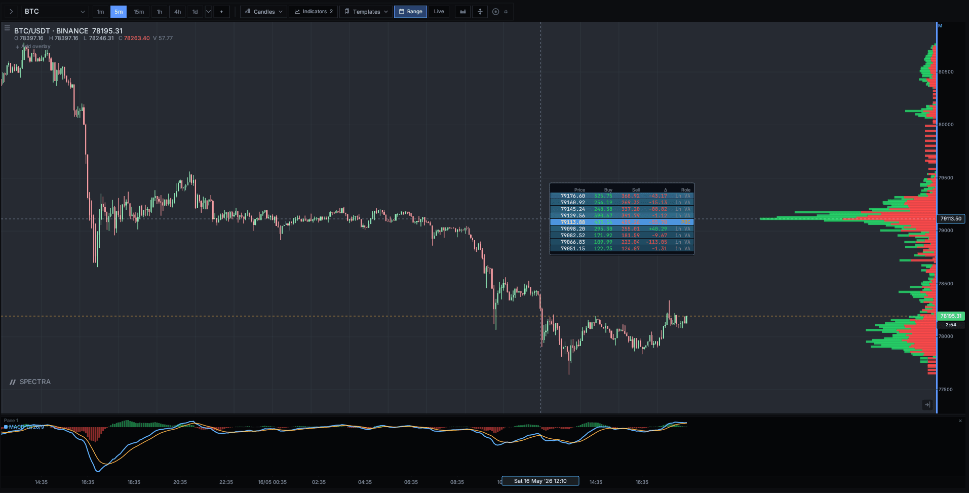 spectra · candle · 5m