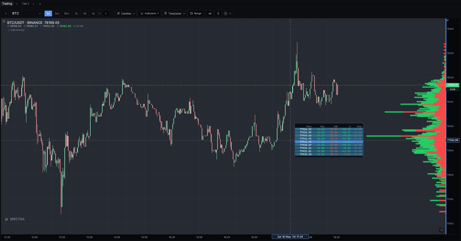 Spectra Terminal — volume profile with POC and value-area shading